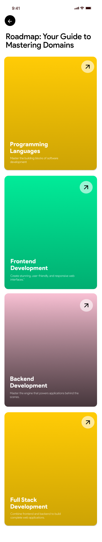 PeerX Old Roadmap